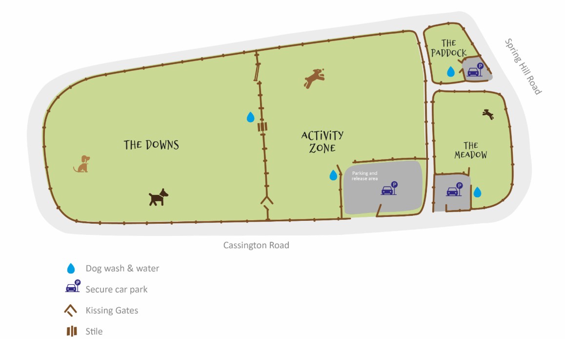 Site map of West Oxford Dog Fields showing The Downs, Activity Zone, The Meadow, The Paddock and the car park